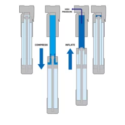 Topeak Mountain TT Twin Turbo Pump -Sähköpyörät myymälä 2A866E1431B7B789D13143BC3A49586D