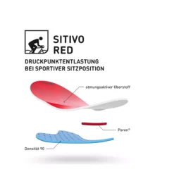 GONSO SITIVO W BIB Tights For Women -Sähköpyörät myymälä A7CC3519138D0AF3167DD30EAEDD28C2