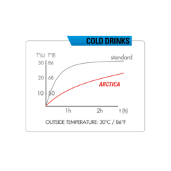 ZEFAL Zéfal Arctica 75 Insulated Bottle -Sähköpyörät myymälä A89636F836B39D1BD50409750CABB4DE