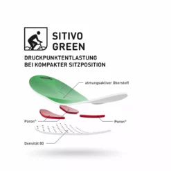 GONSO SITIVO W BIB Tights For Women -Sähköpyörät myymälä D261902BCC00F5C03046756AEB7774BE